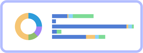 Charts