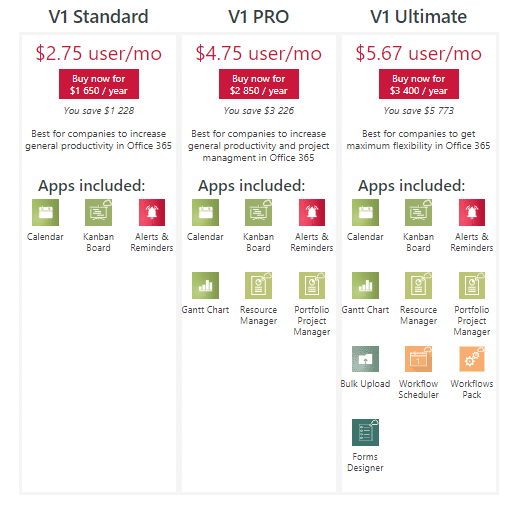 virto one cloud pricing