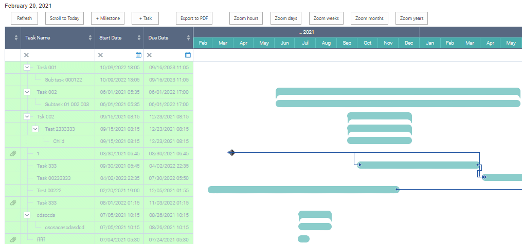 New Virto Gantt Chart appearance