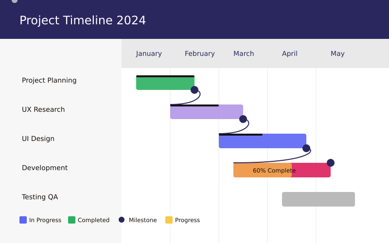 Pic. 1. Sample Gantt chart.