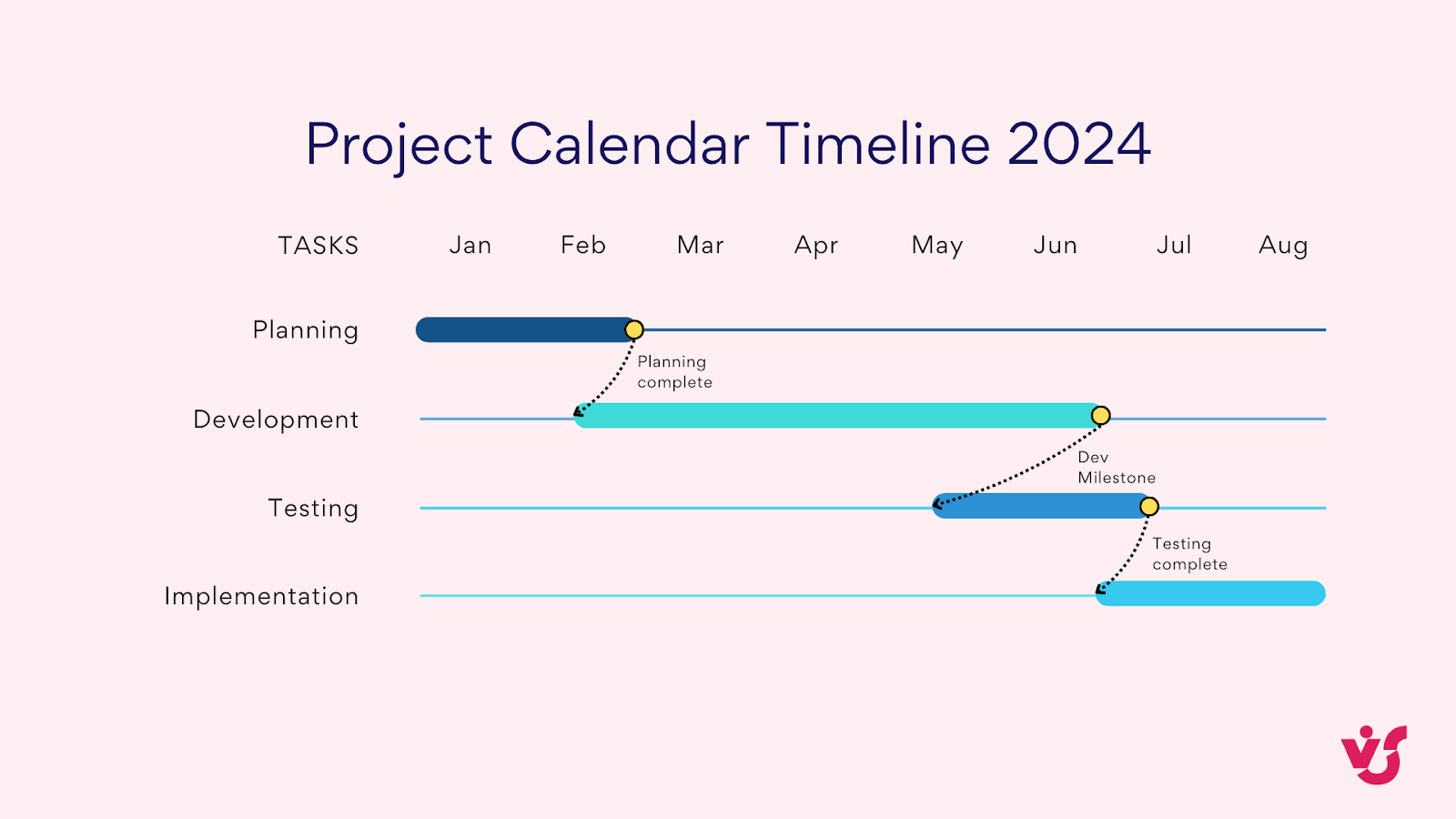 Pic. 1. Example project calendar timeline. 