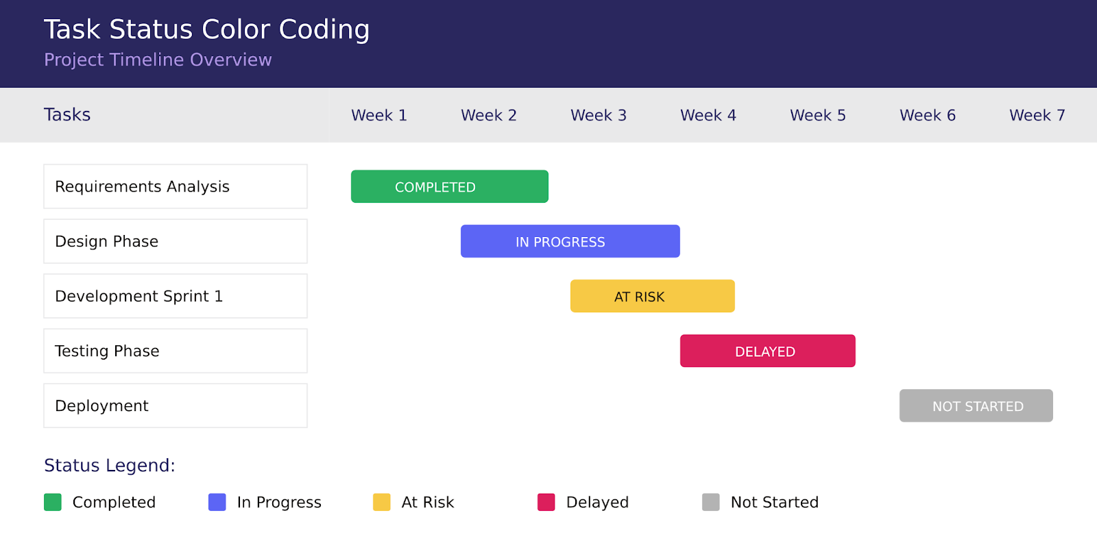 Pic. 5. Example color coding in a Gantt chart.