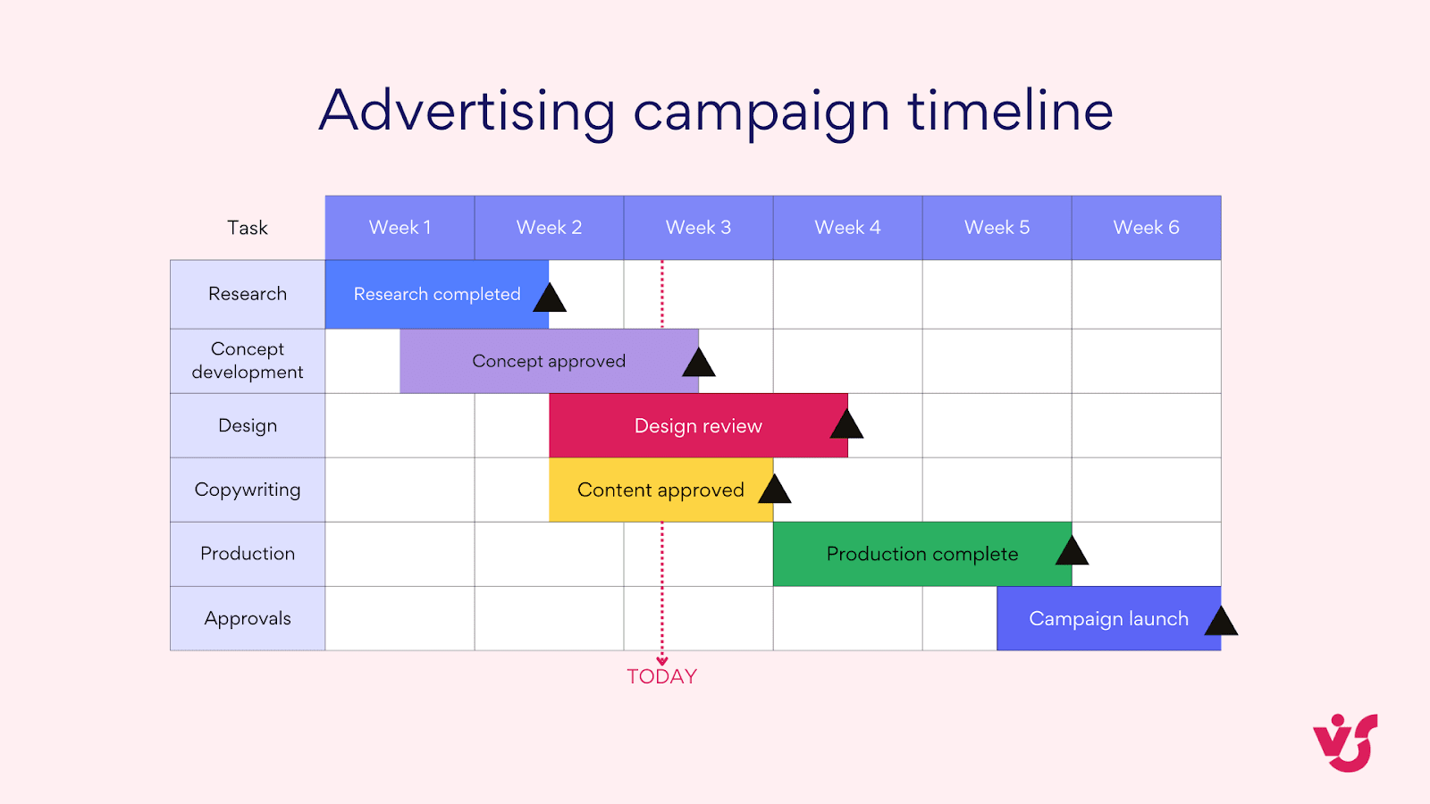 Pic. 2. Advertising campaign Gantt chart example.
