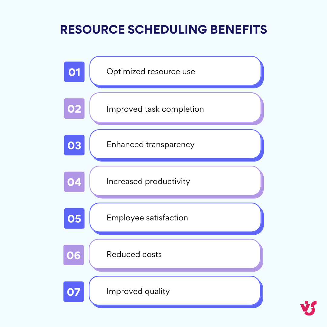 Resource scheduling benefits