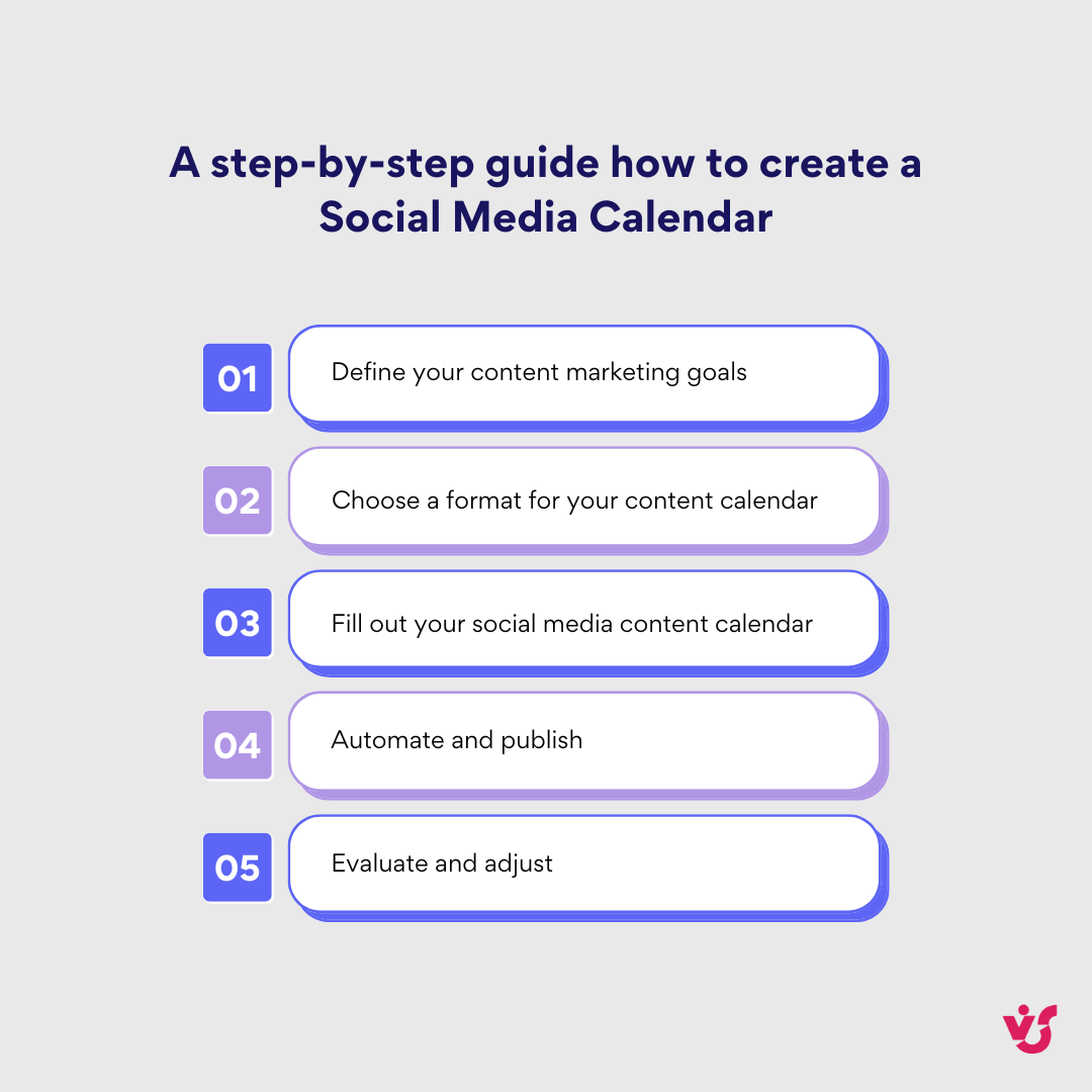 A step-by-step guide how to create a Social Media Calendar