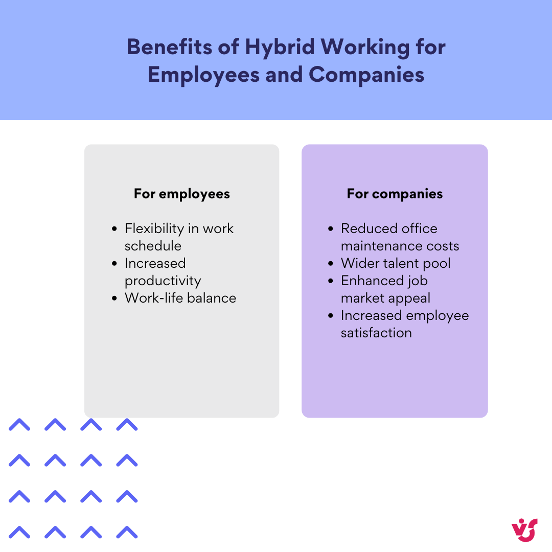 Pic. 1. Benefits of Hybrid Working for Employees and Companies.