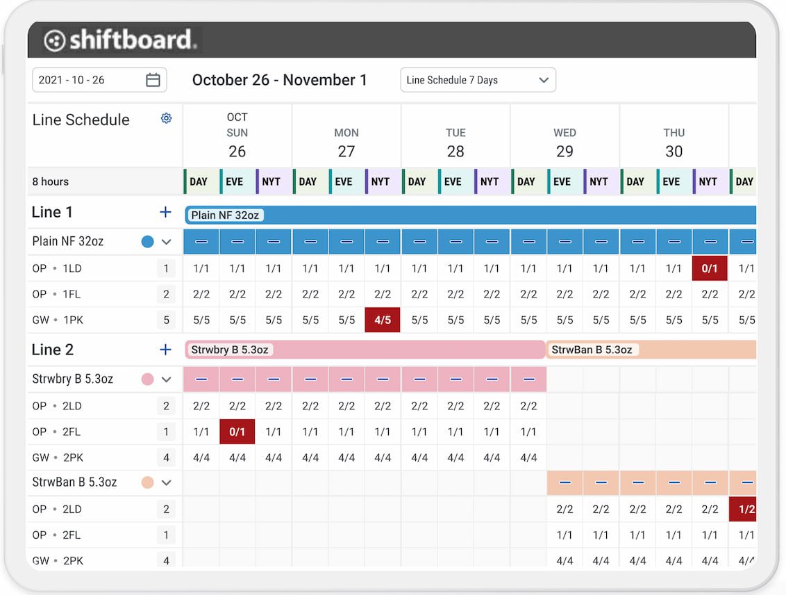 Pic. 5. Shiftboard. Source: Shiftboard.