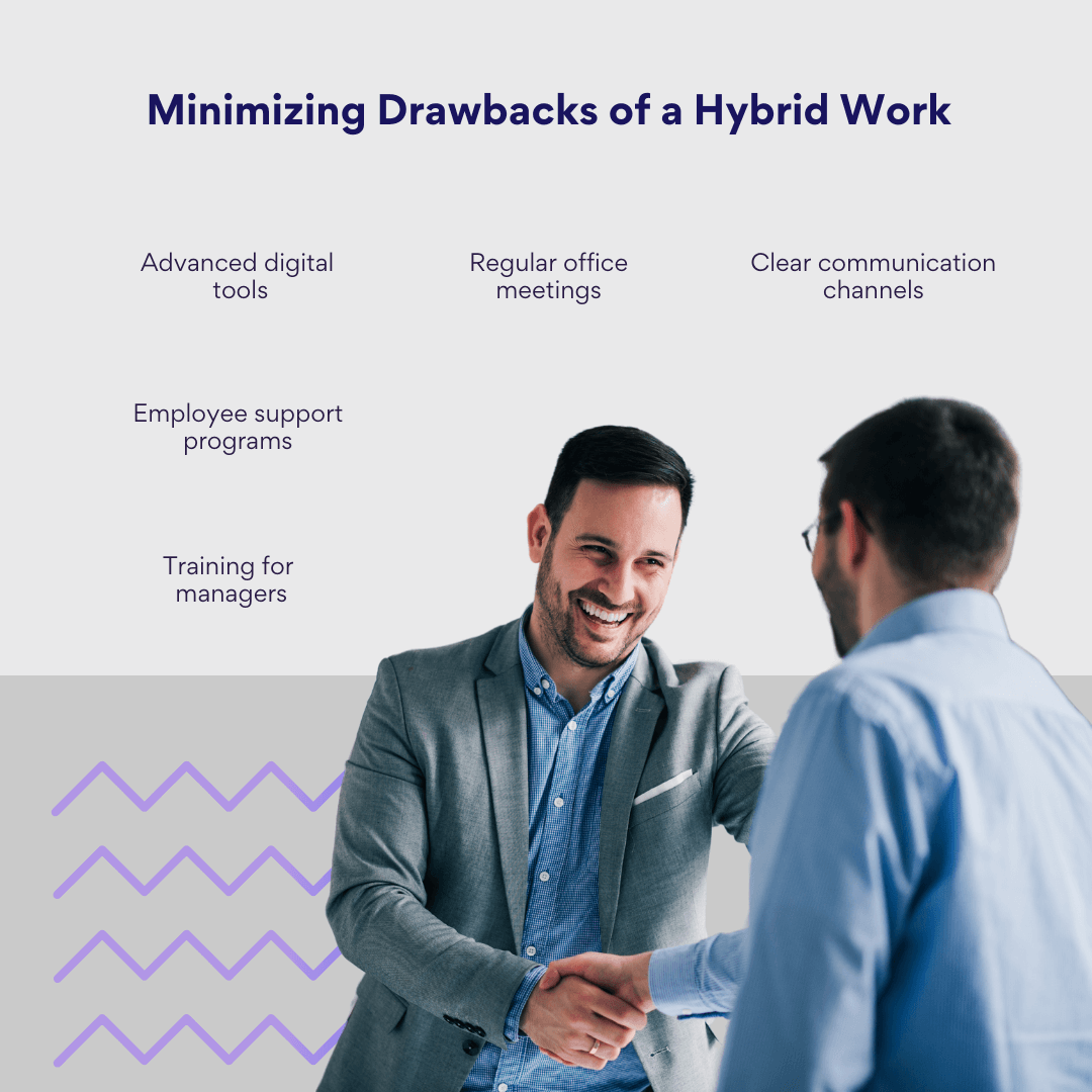 Pic. 3. Minimizing Drawbacks of a Hybrid Work.