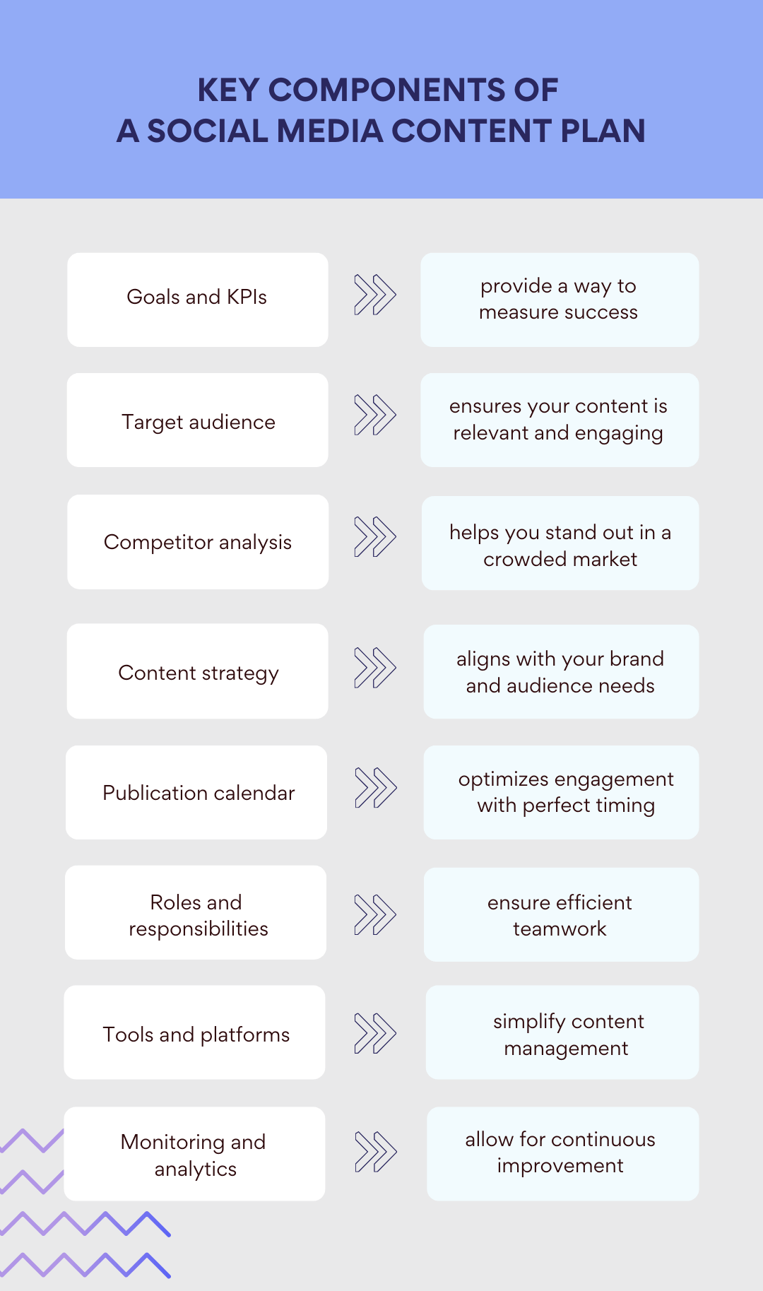 Key components of a social media content plan