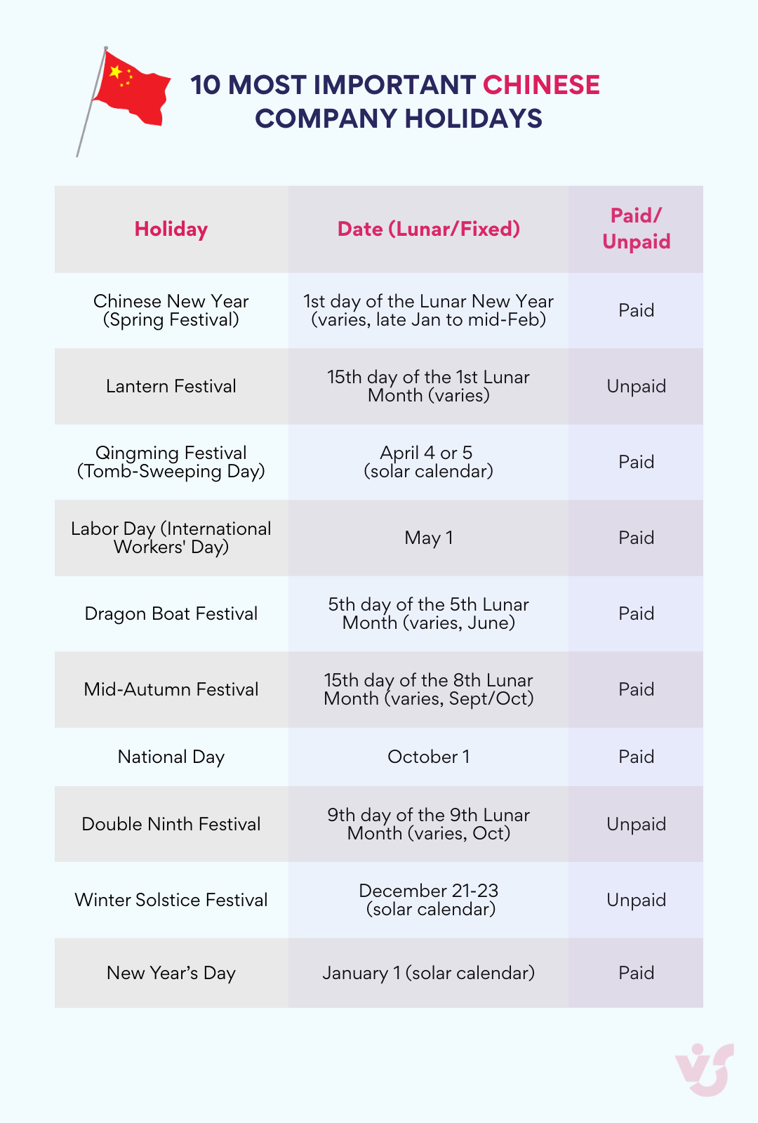 10 most important Chinese company holidays