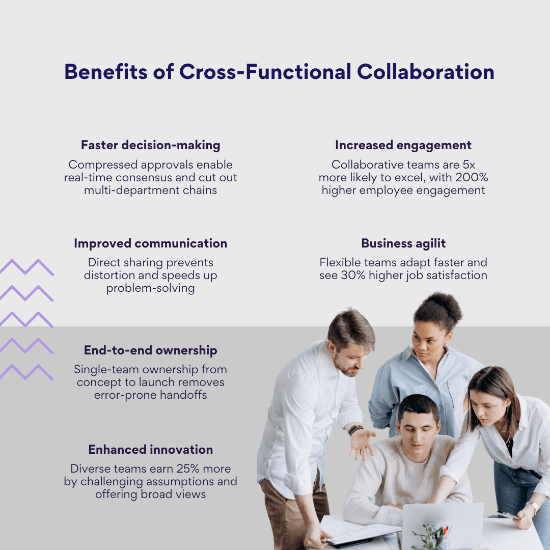 Benefits of Cross-Functional Collaboration