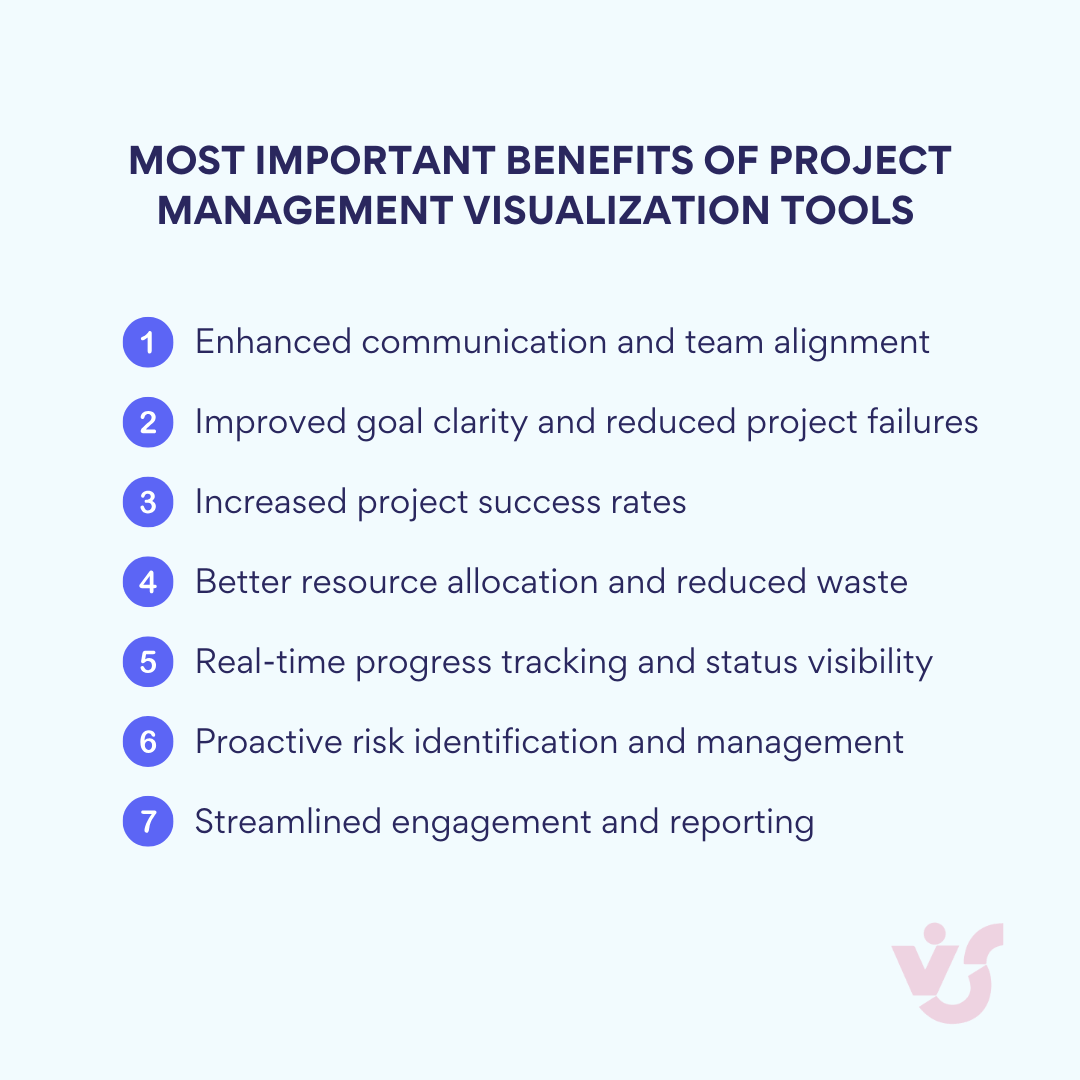 Benefits of PM charts