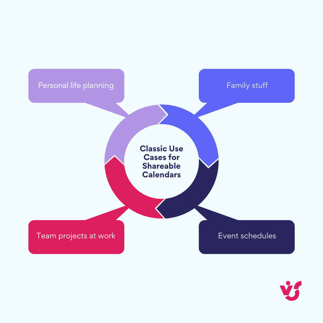 Classic Use Cases for Shareable Calendars