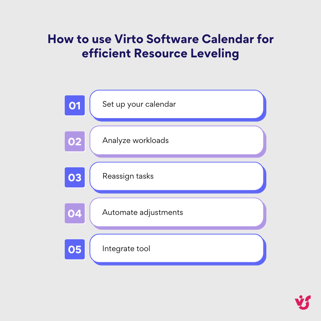 How to use Virto Software Calendar for efficient resource leveling