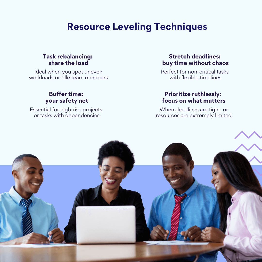Resource Leveling Techniques