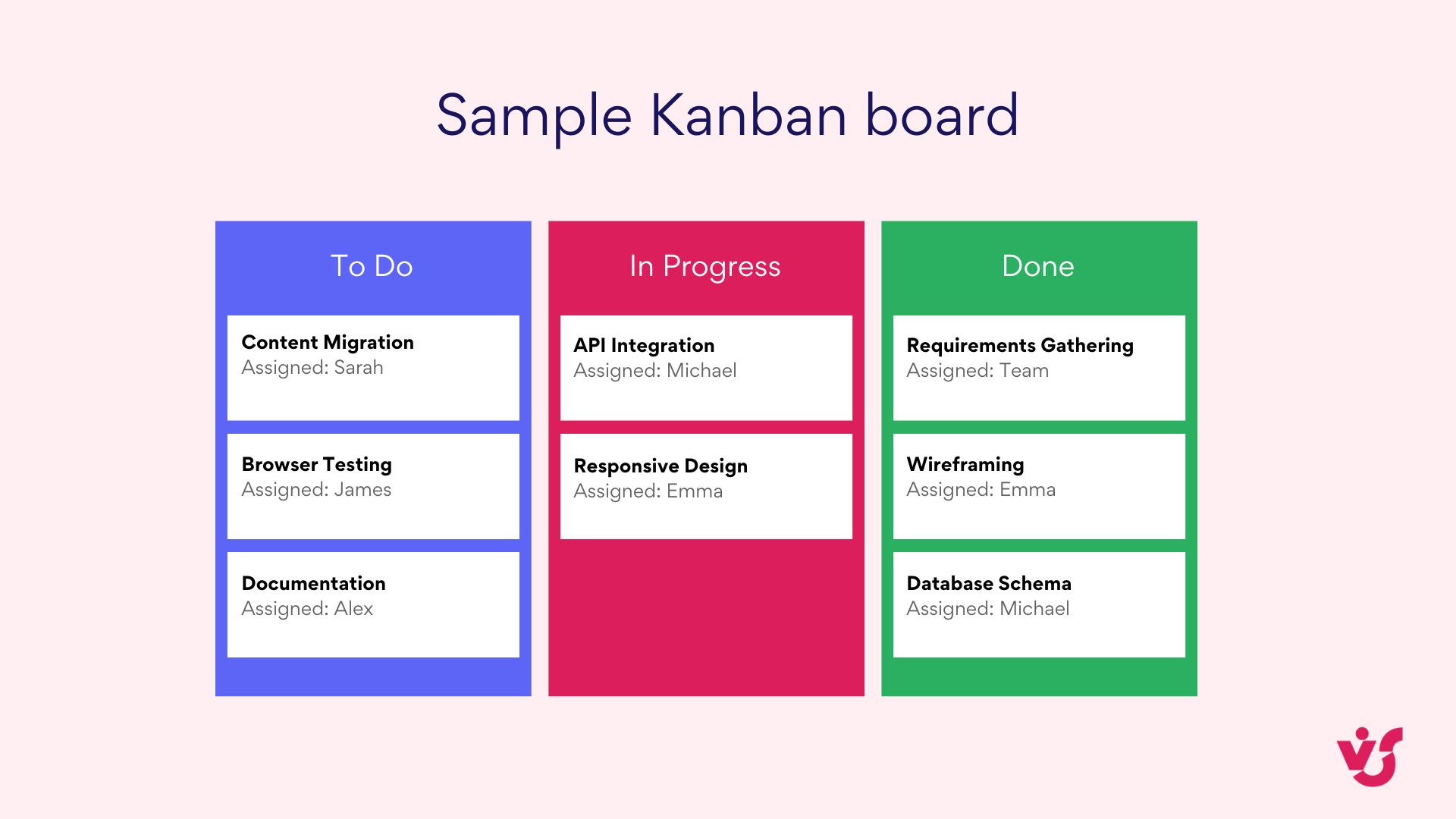 Sample Kanban board