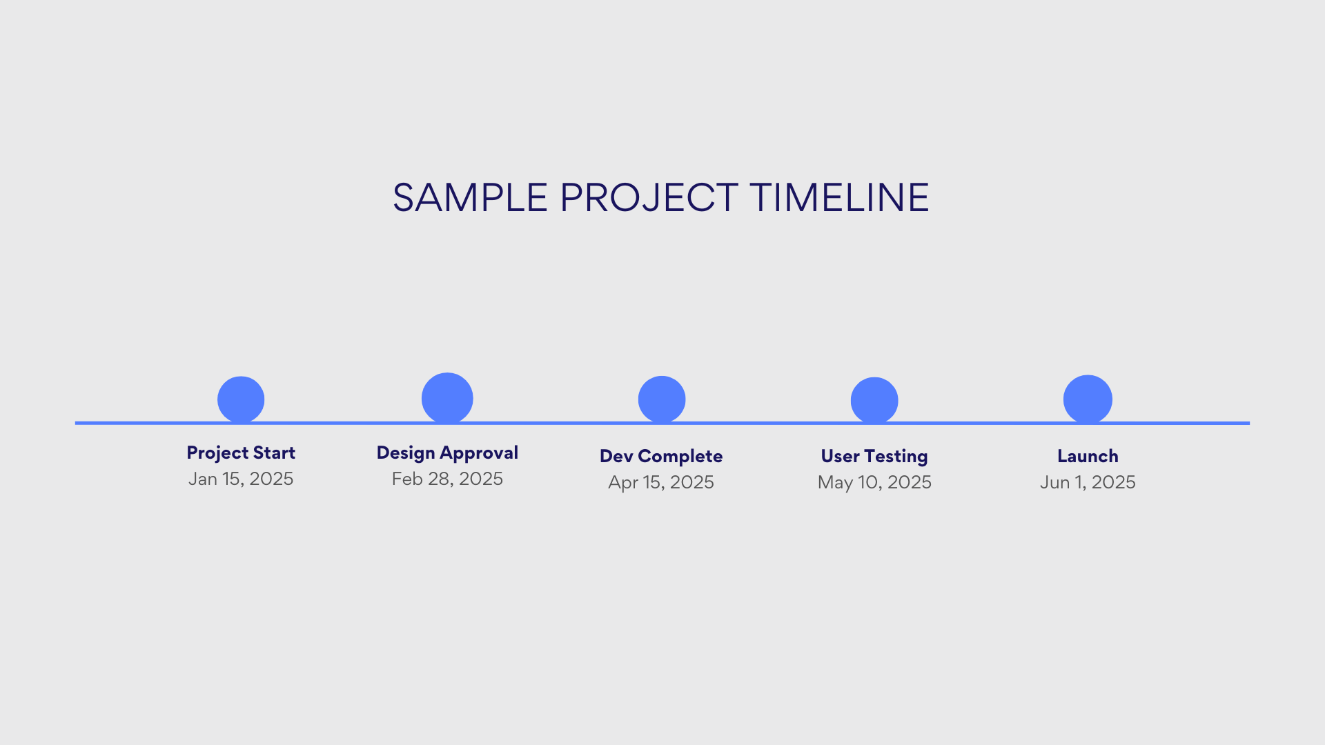 Sample project timeline