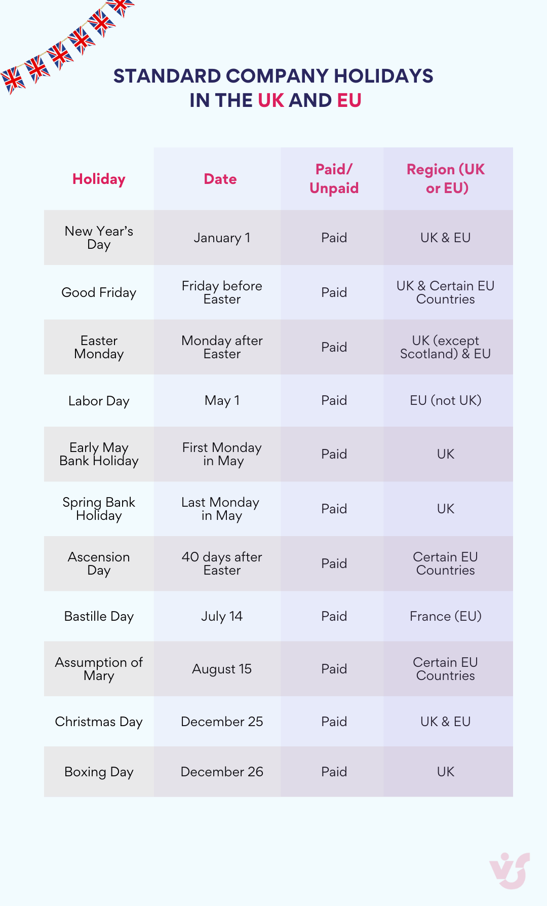 Standard company holidays in the UK and EU