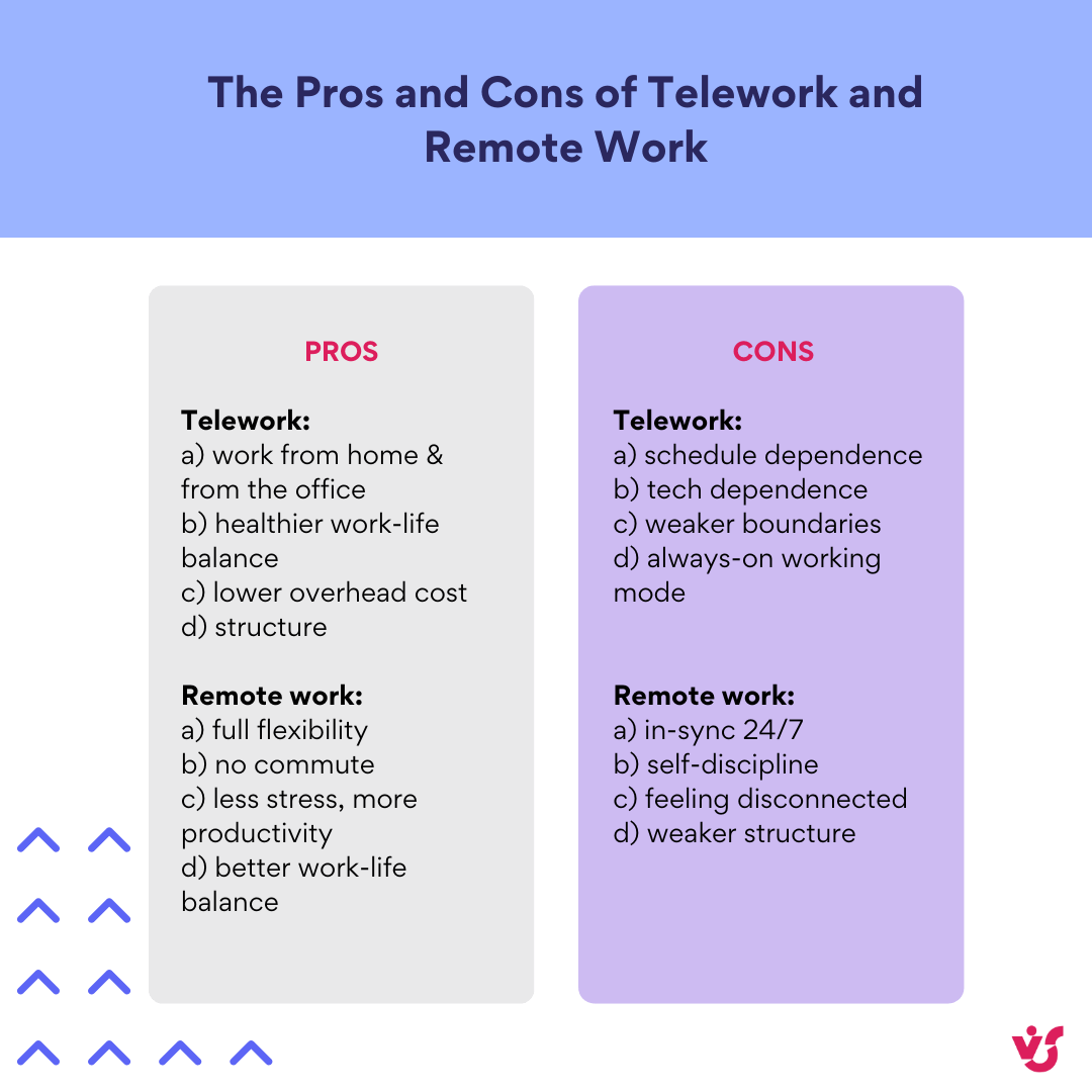 The Pros and Cons of Telework and Remote Work