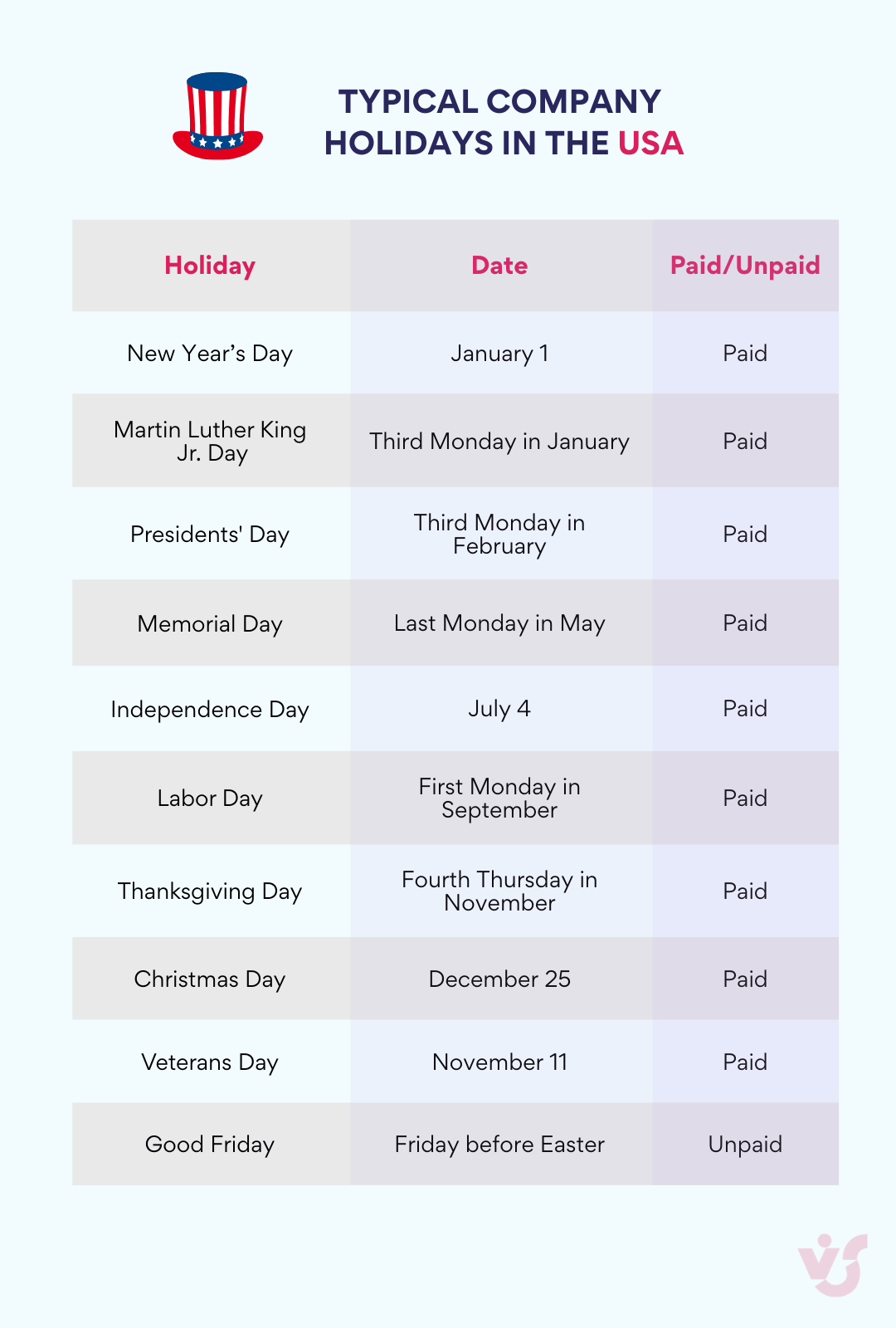 Typical company holidays in the USA