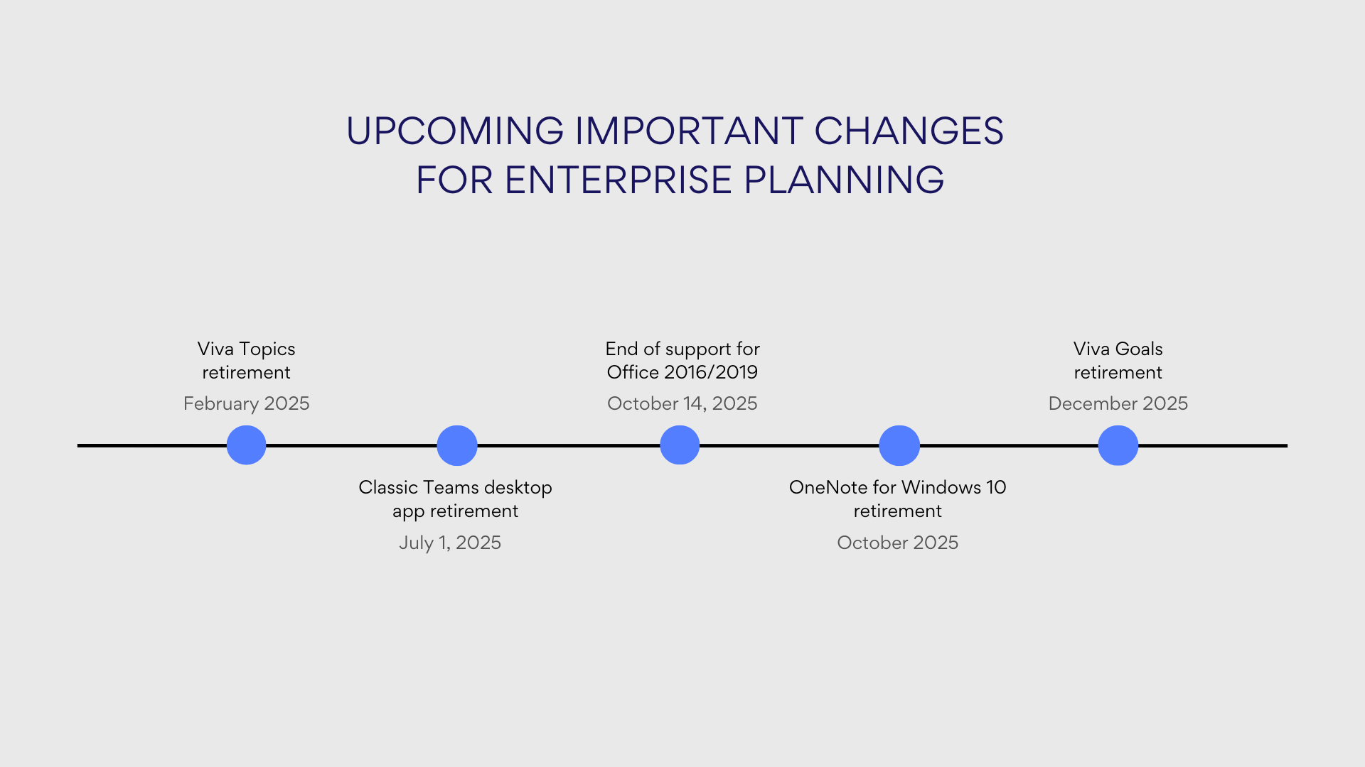 Upcoming Important Changes for Enterprise Planning