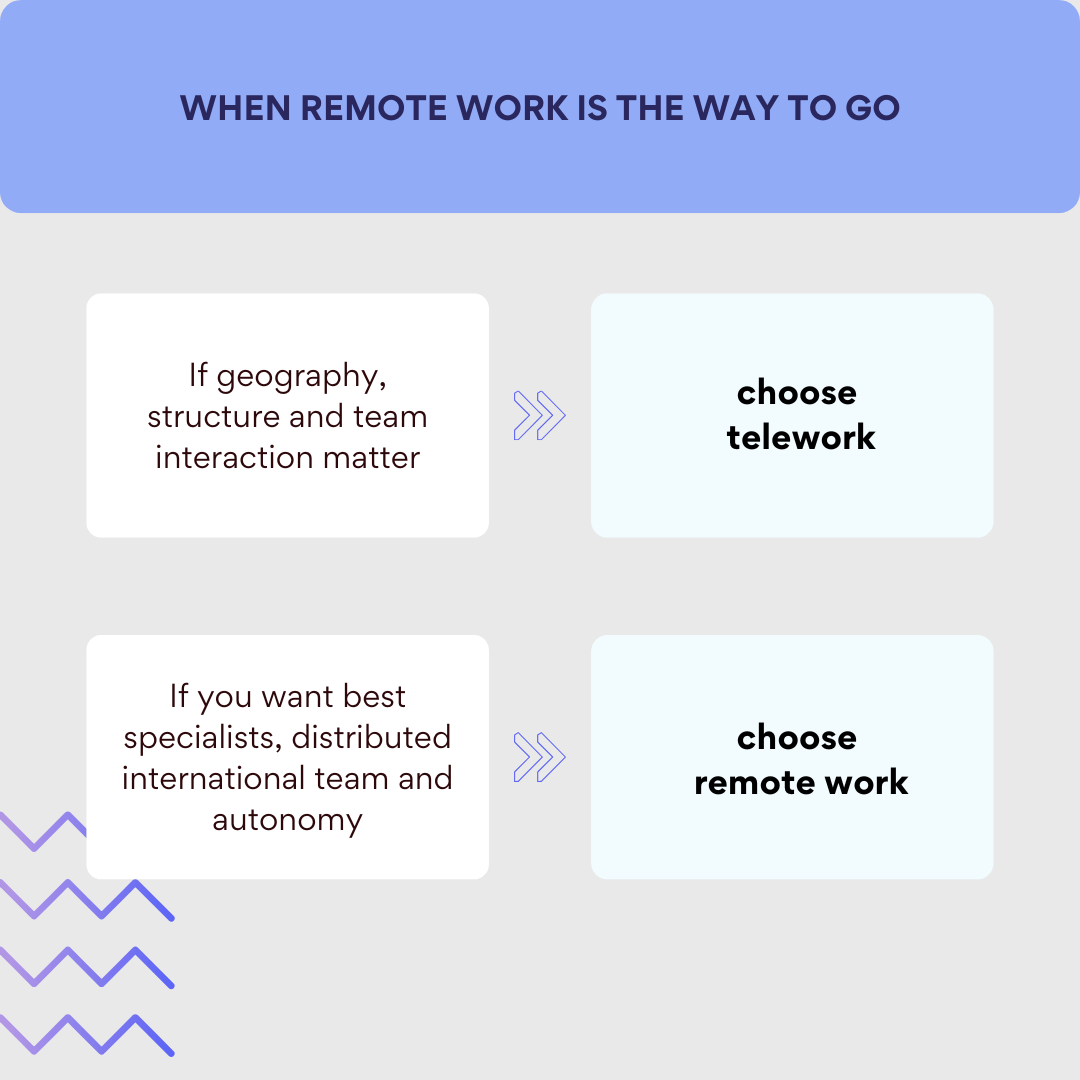 When remote work is the way to go.