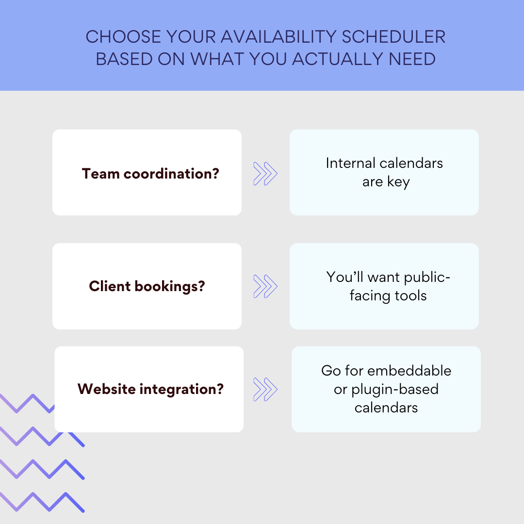 Choose your availability scheduler based on what you actually need