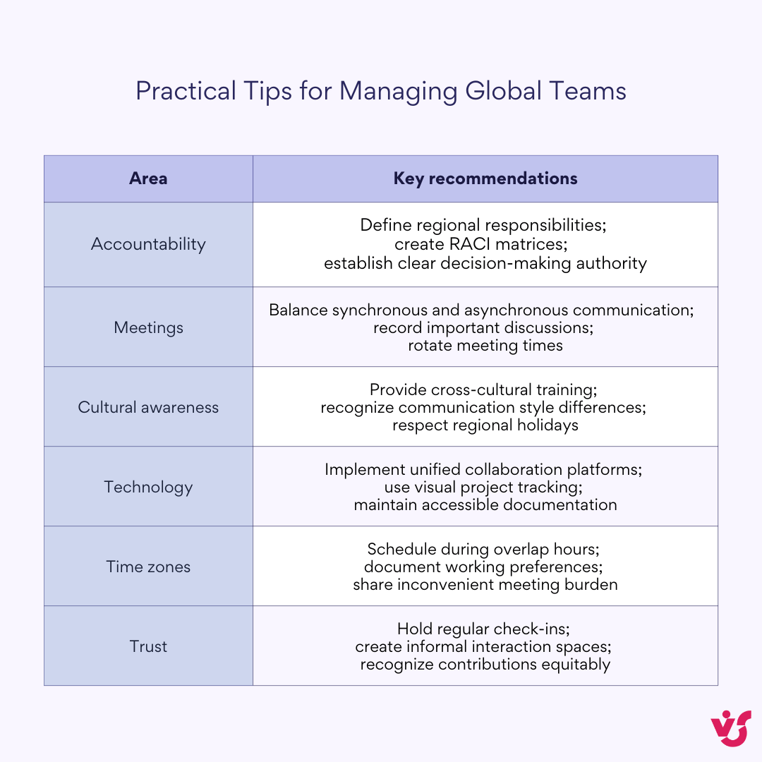 Practical tips for managing global teams