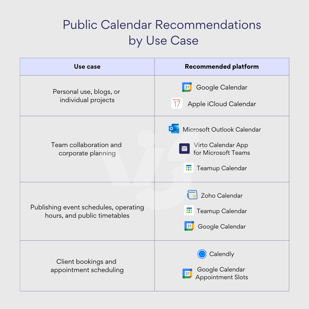 Public Calendar Recommendations by Use Case