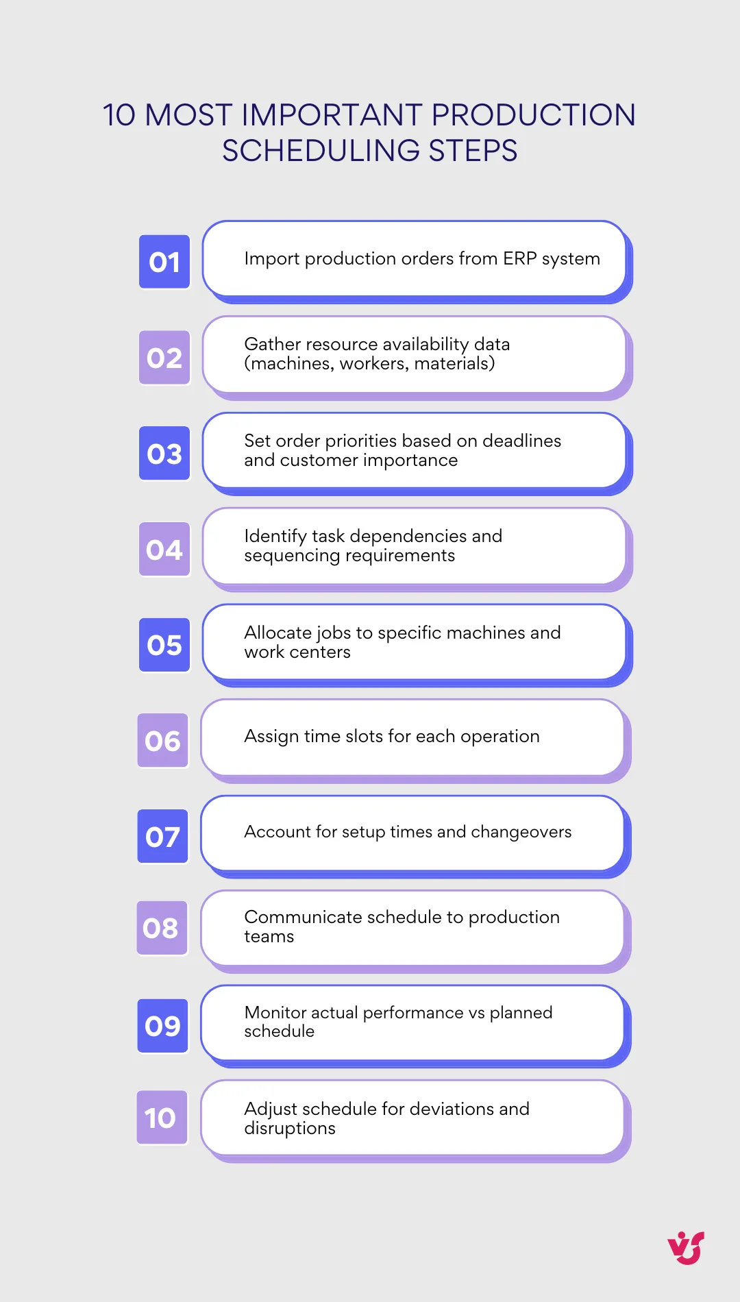 10 Most Important Production Scheduling Steps