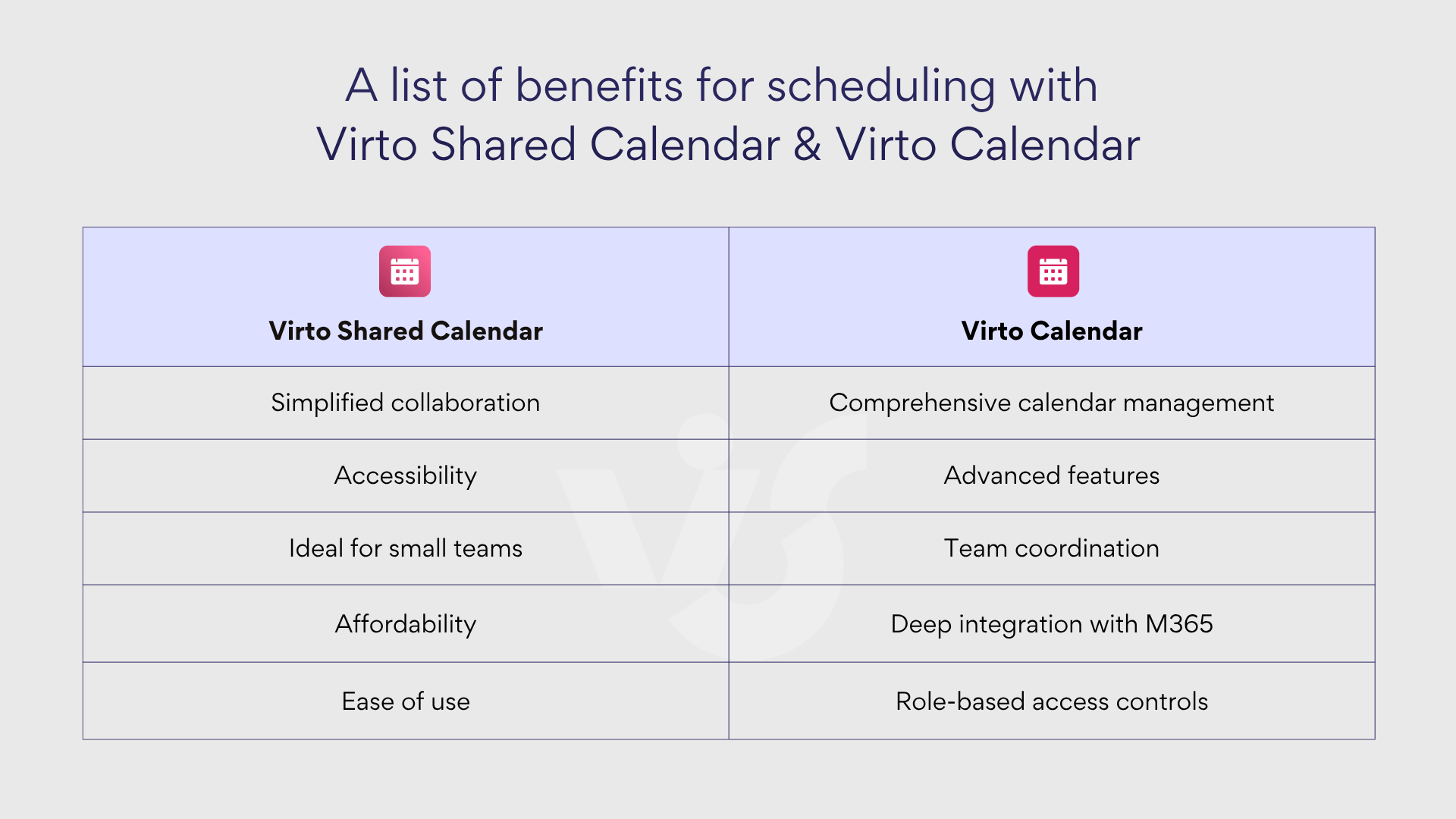 A list of benefits for scheduling with Virto Shared Calendar and Virto Calendar