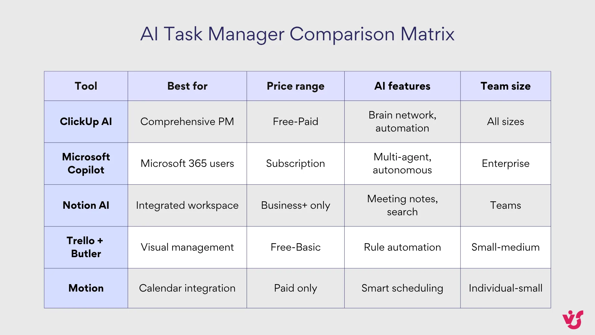 AI task manager comparison matrix.