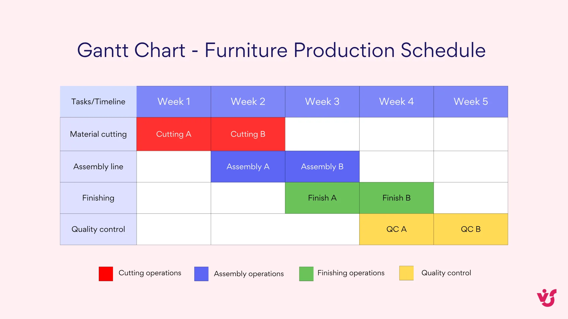 Example Gantt chart.