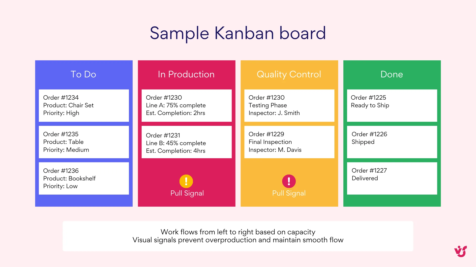 Example Kanban board.