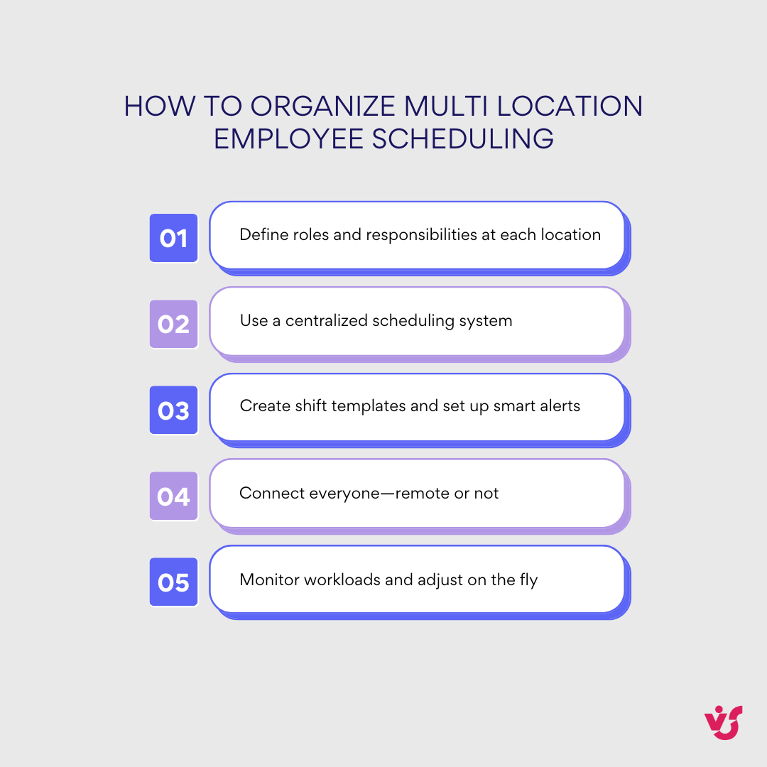 How to organize multi location employee scheduling