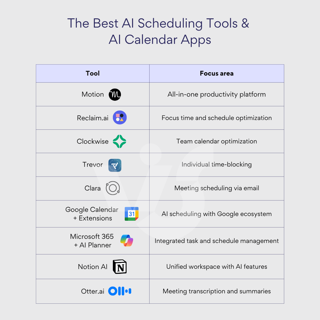 The Best AI Scheduling Tools & AI Calendar Apps.