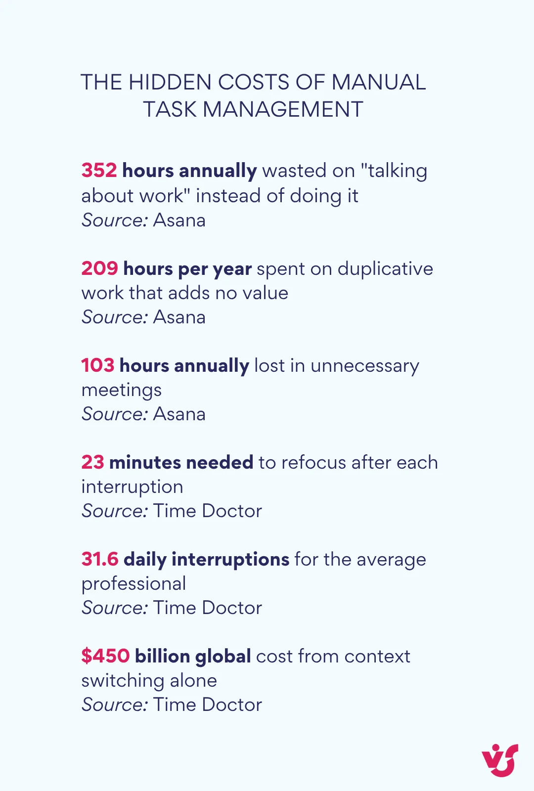The hidden costs of manual task management
