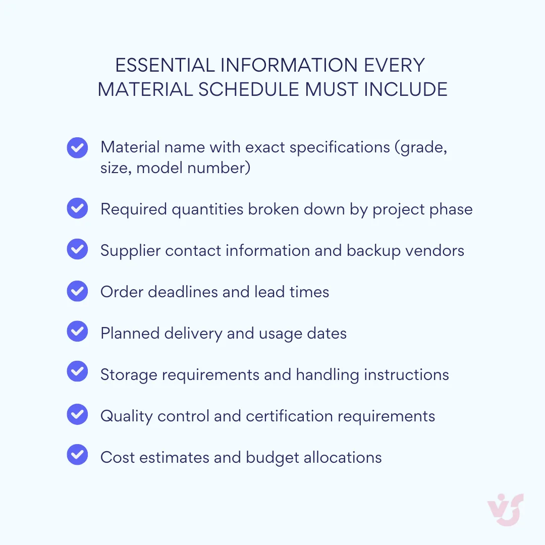 Essential Information Every Material Schedule Must Include