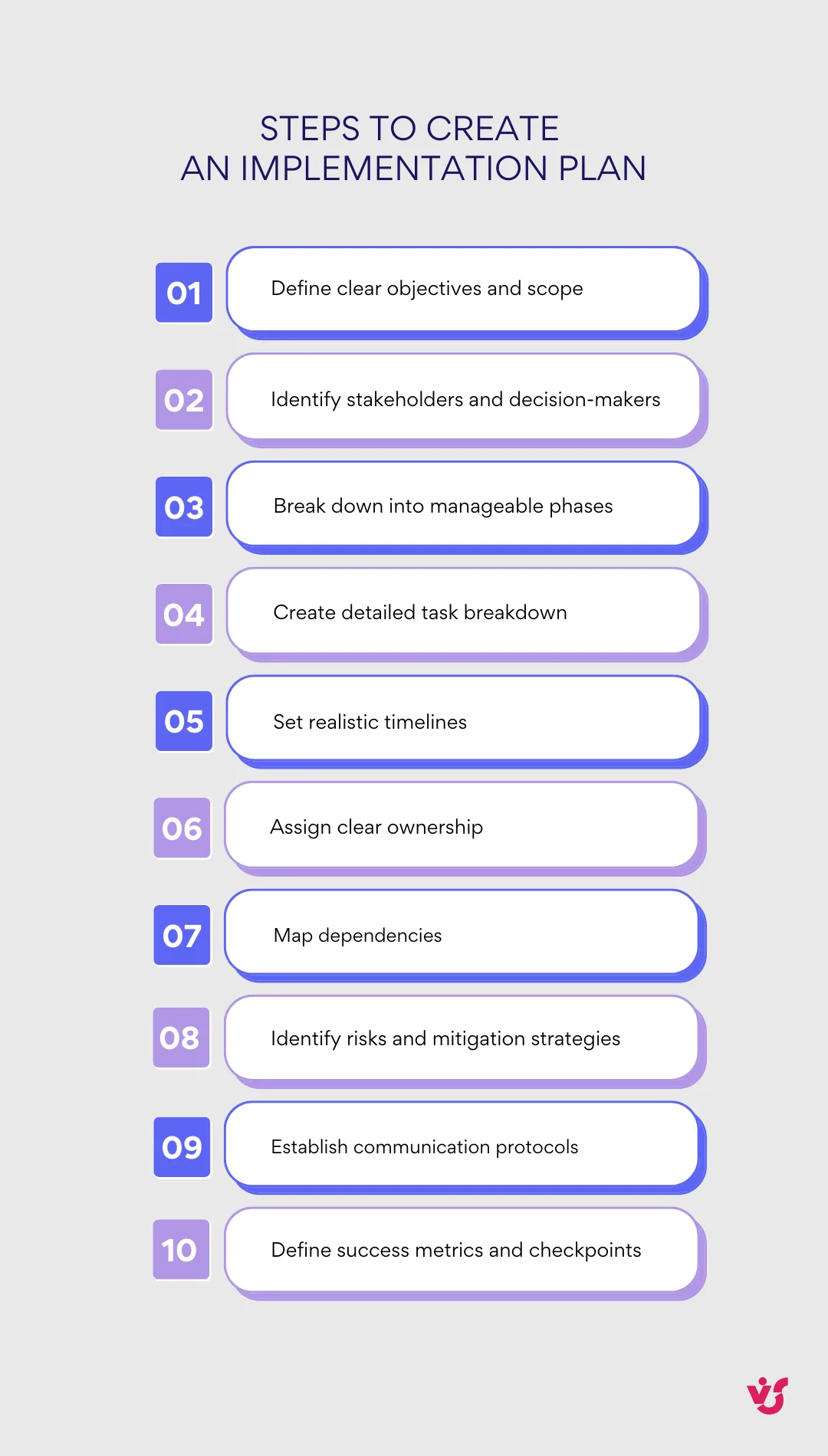 Steps to create an implementation plan.