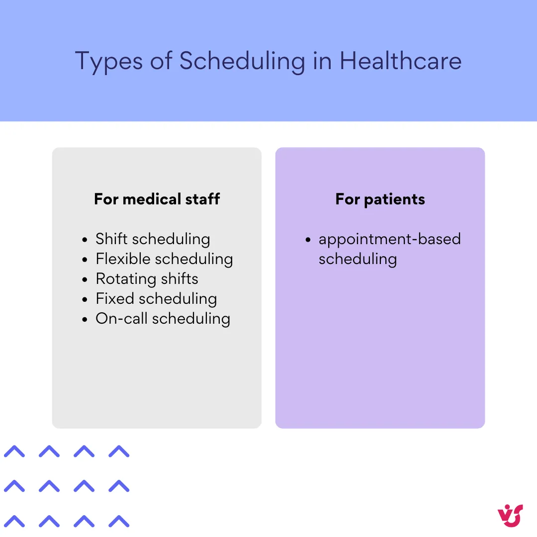 Types of Scheduling in Healthcare