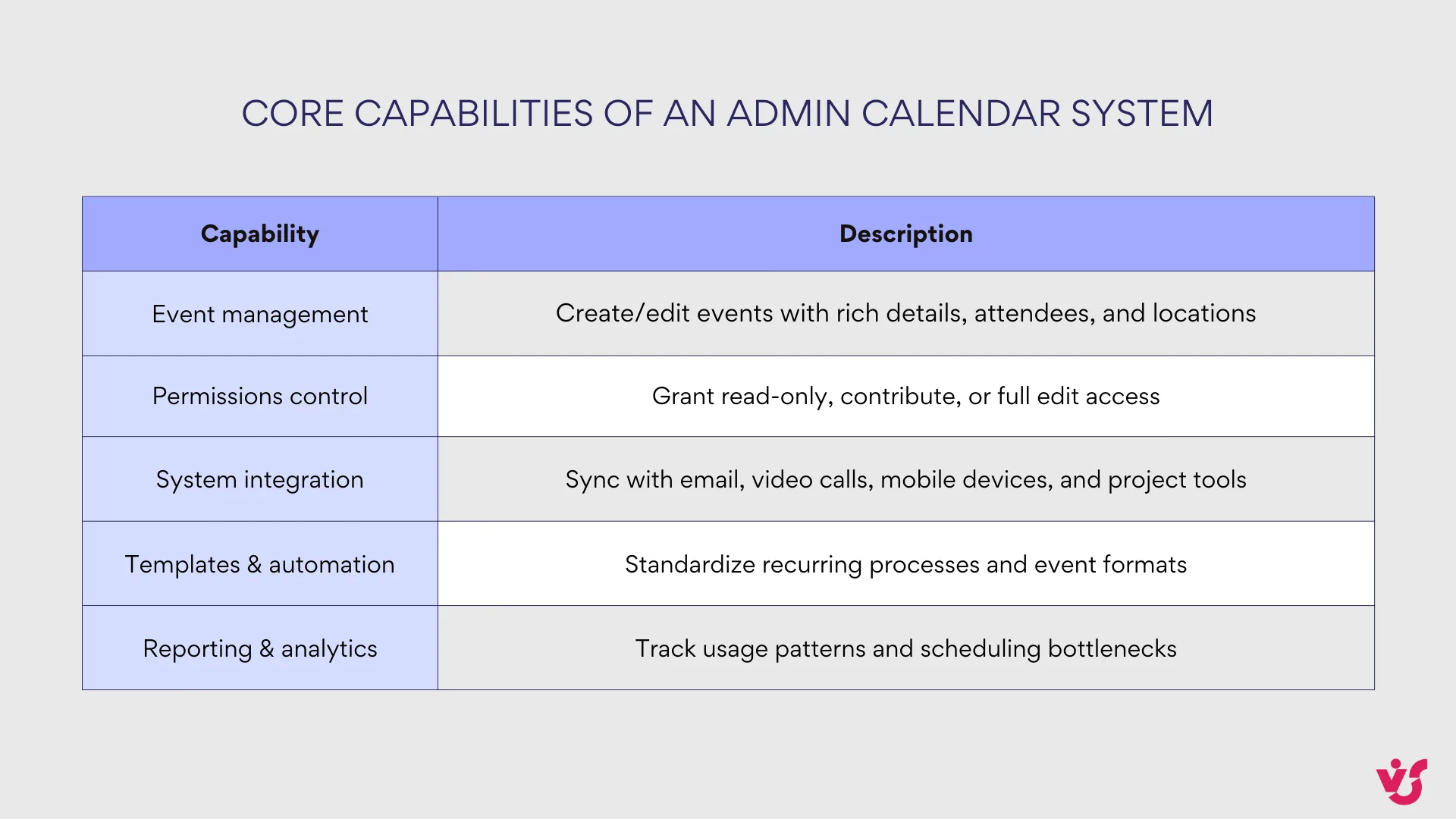Core Capabilities of an Admin Calendar System