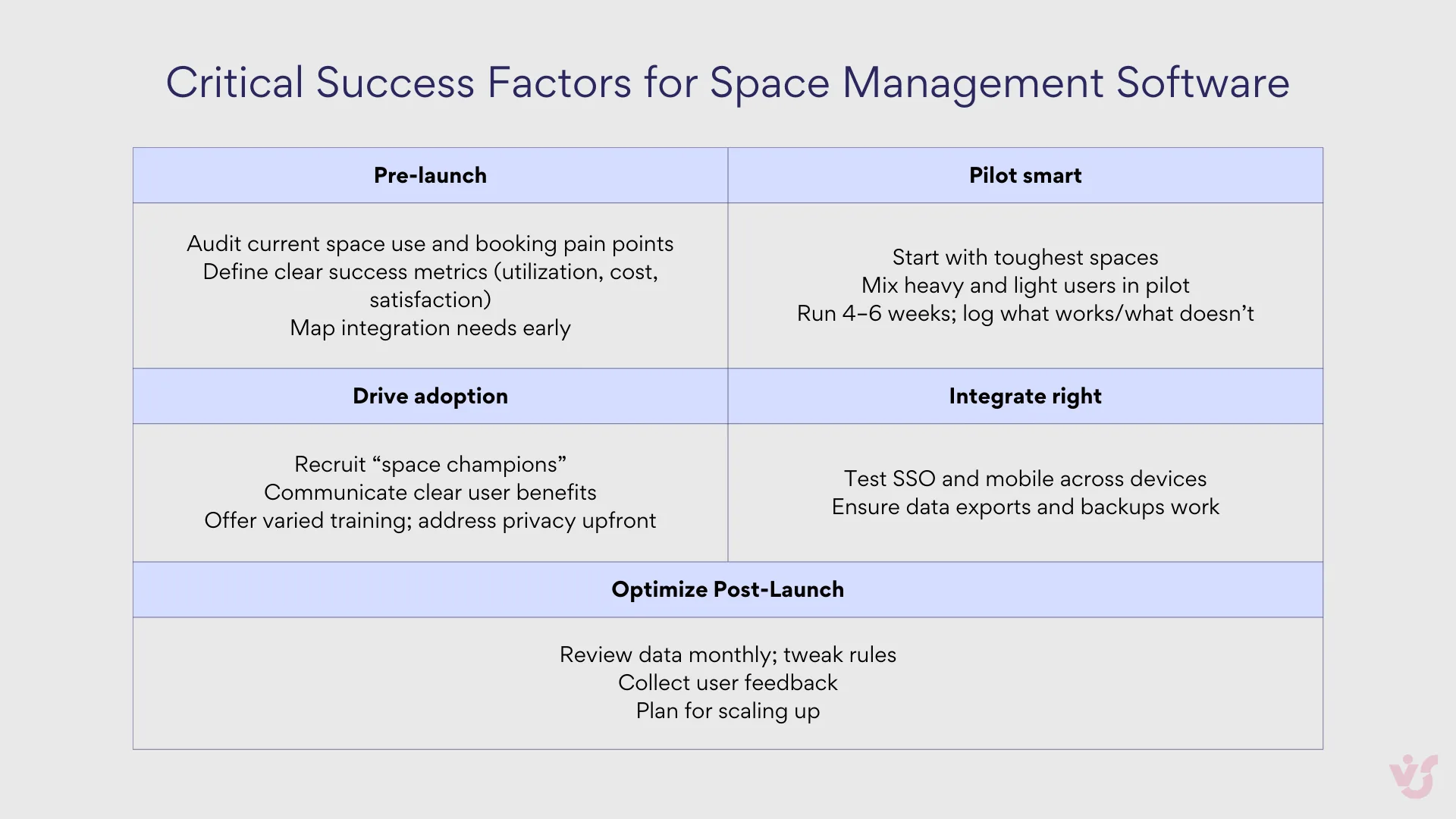 Critical Success Factors for Space Management Software