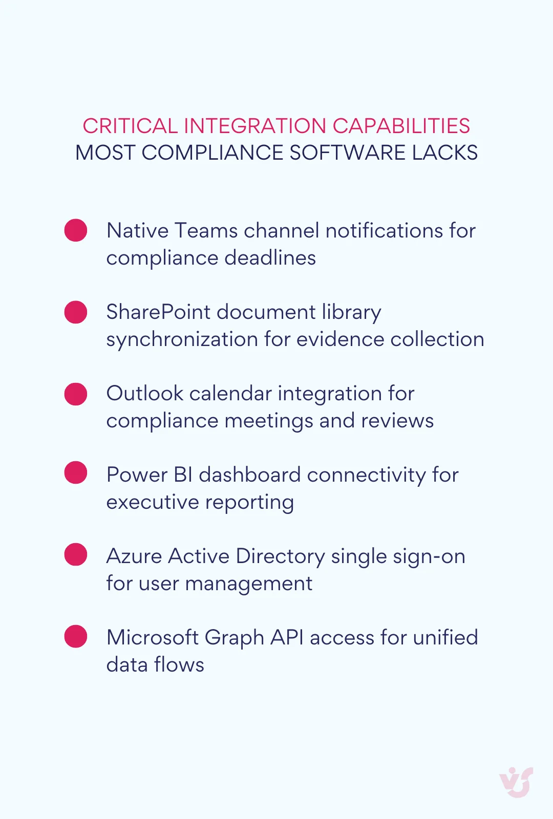 Critical integration capabilities most compliance software lacks.