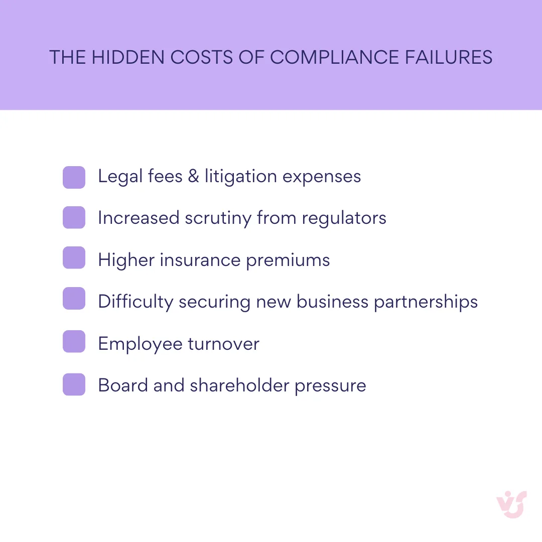 The hidden costs of compliance failures