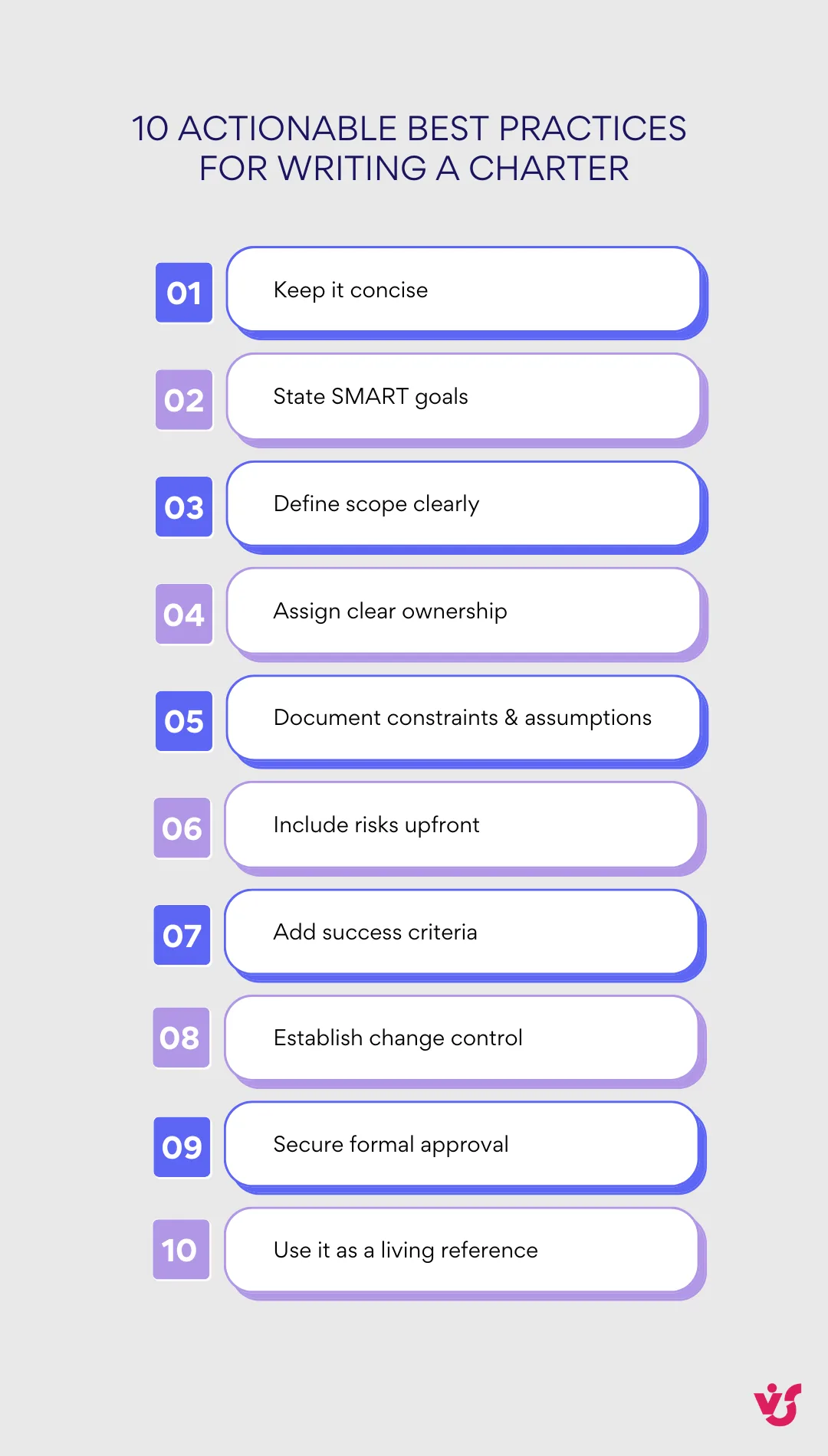 10 actionable best practices for writing a charter