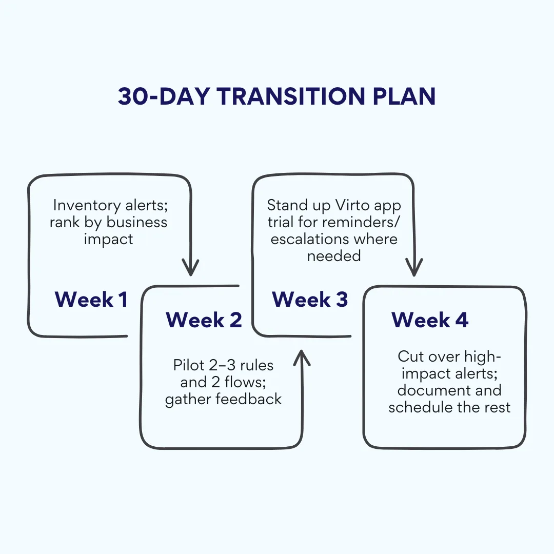 30-day transition plan