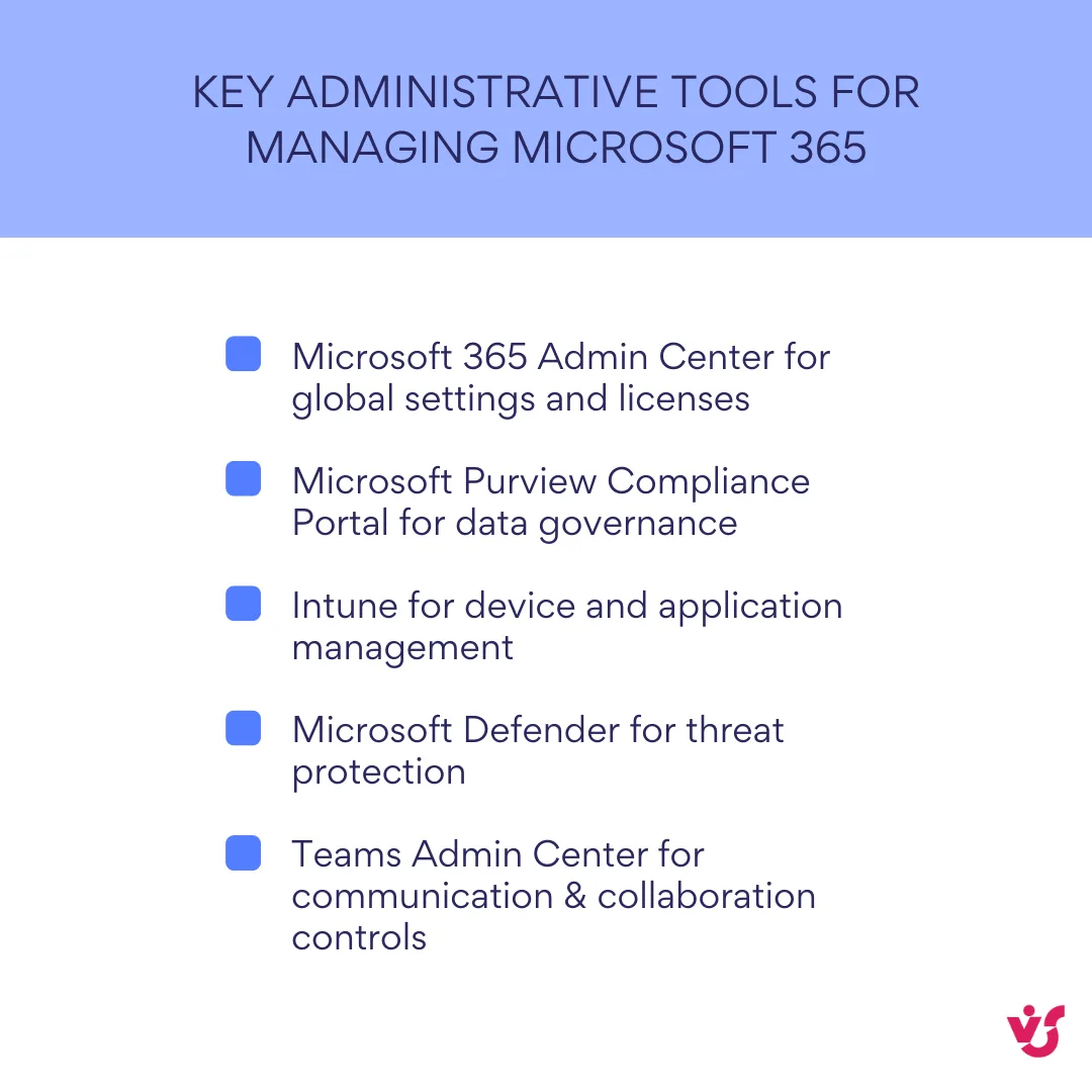Key administrative tools for managing Microsoft 365