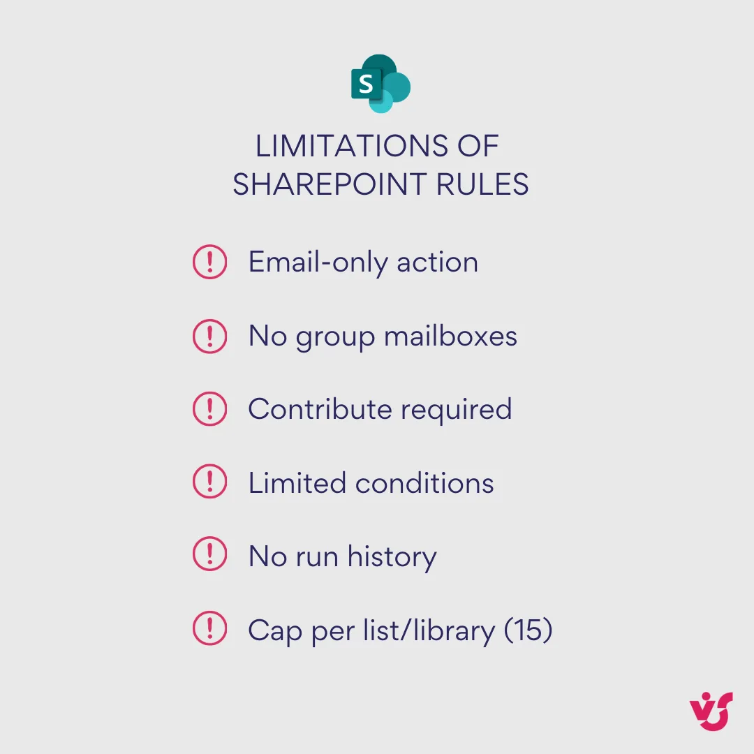 Limitations of SharePoint rules