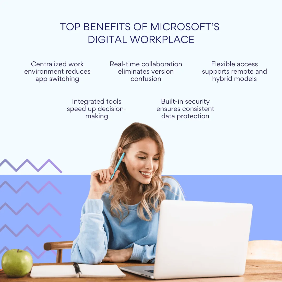 op benefits of Microsoft’s digital workplace
