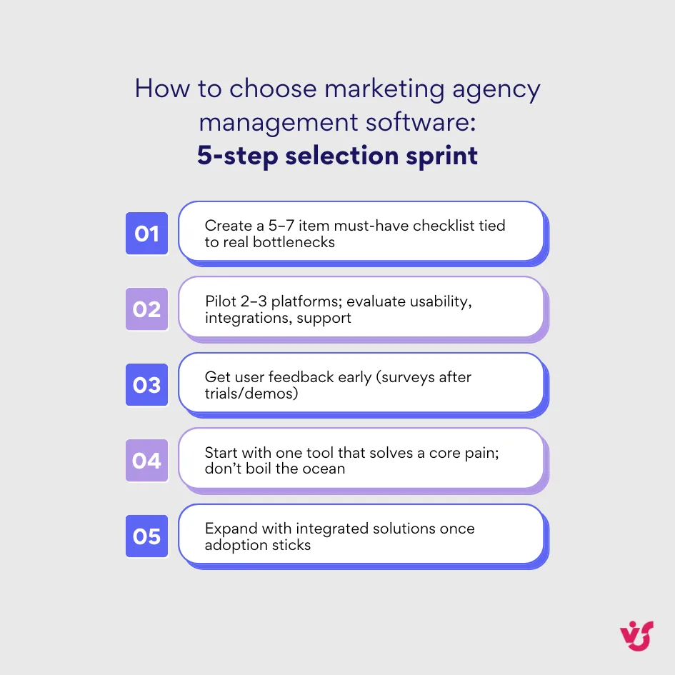 How to choose marketing agency management software 5-step selection sprint